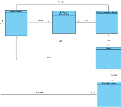 visual paradigm community class diagram enumeration